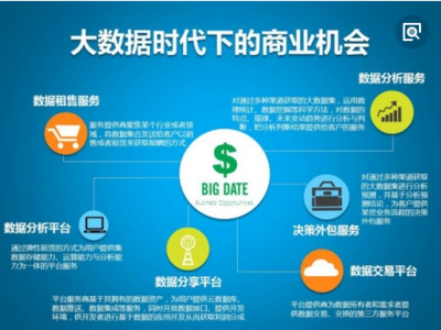 大數據時代下的客戶關系管理 計算機數據服務篇（上）